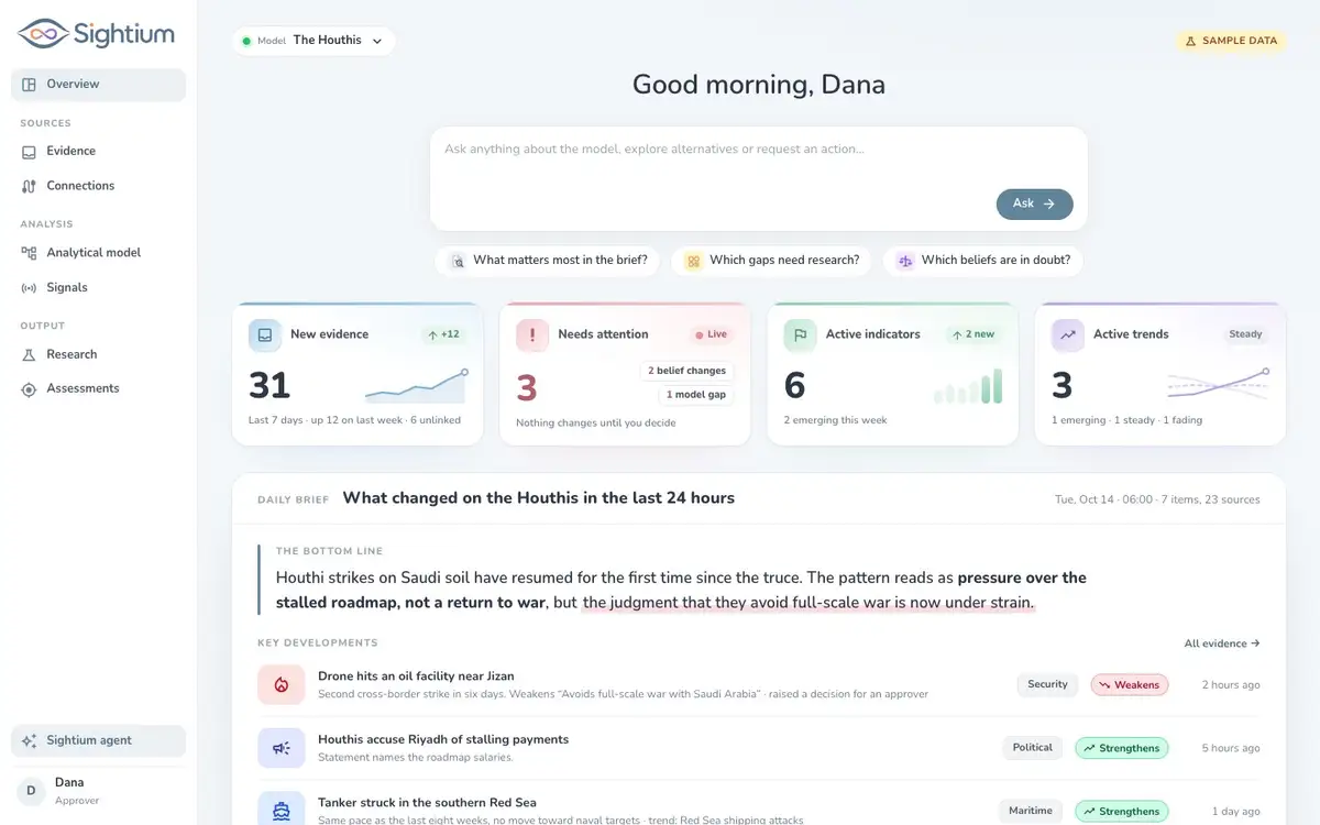 Sightium overview, scrolling from top to bottom: ask the agent, key numbers for the week, and the daily intelligence brief with its bottom line and key developments. Sample data.